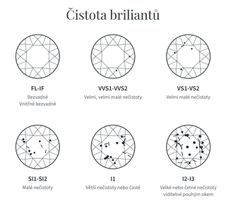 Čistota briliantů