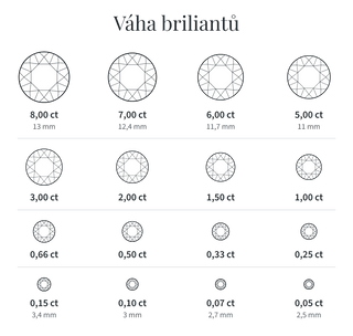 Váha briliantů
